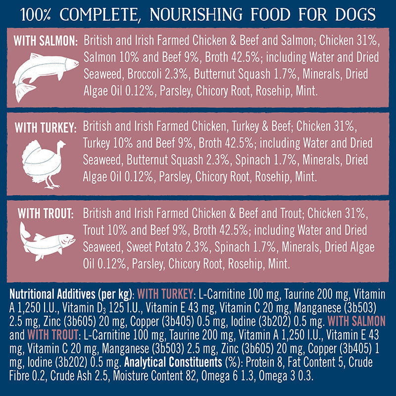 Butchers Healthy Heart Wet Dog Food 18 x 390g Ingredients 