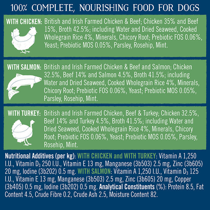 Butchers Simply Gentle Adult Dog Food Ingredients