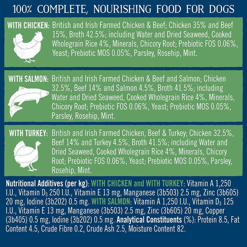 Butchers Simply Gentle Adult Dog Food Ingredients