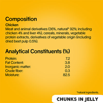 Pedigree Chicken In Jelly Wet Food 400g x 12pk Ingredients