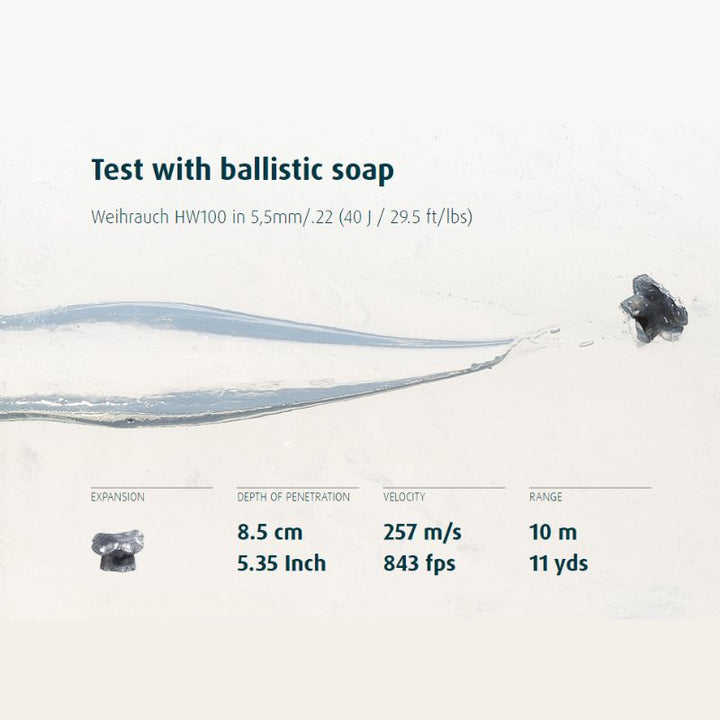 Test with Ballistic Soap