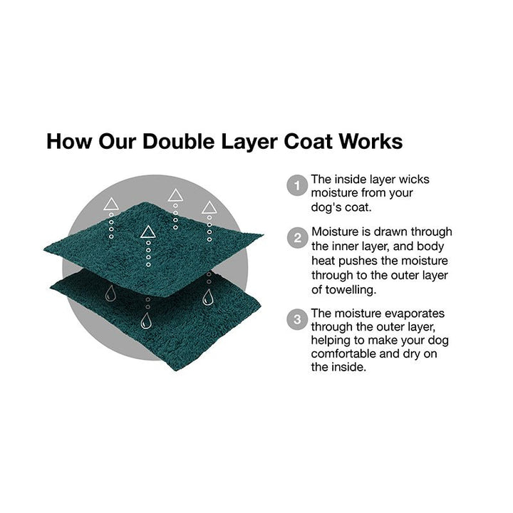 Classic Dog Drying Coat in Sandringham Blue - Cheshire Game Ruff and Tumble