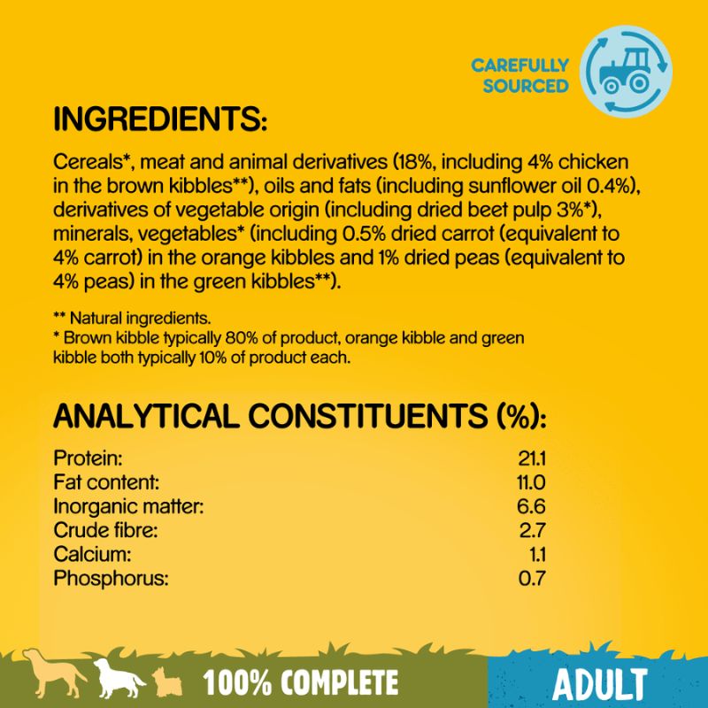 Adult Dry Dog Food Ingredients