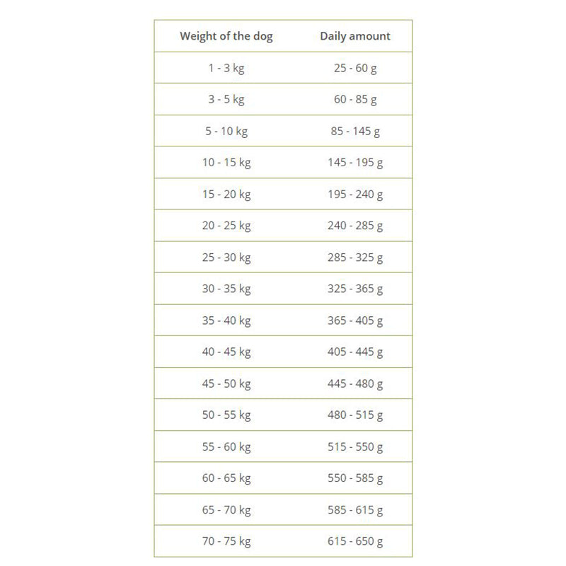 Arden Grange Adult Sensitive Feeding Guide