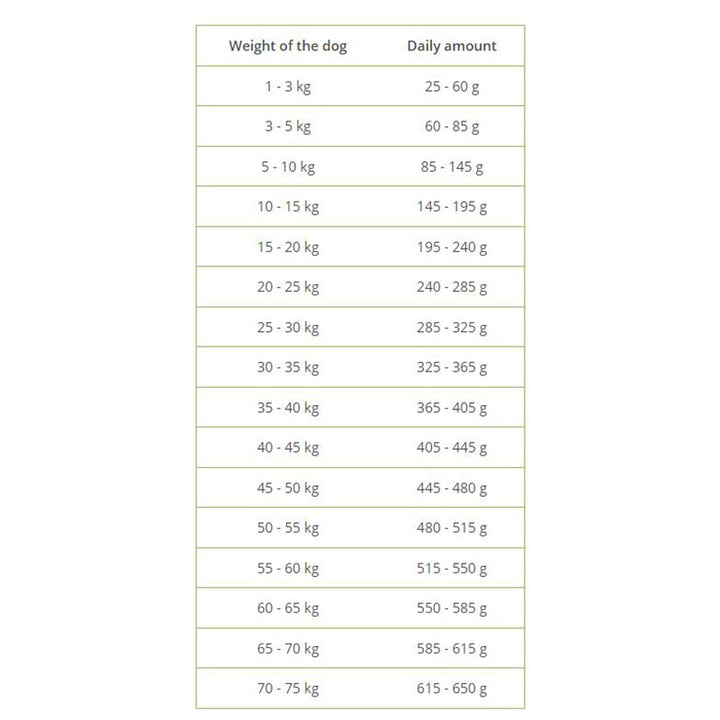 Arden Grange Adult Sensitive Feeding Guide