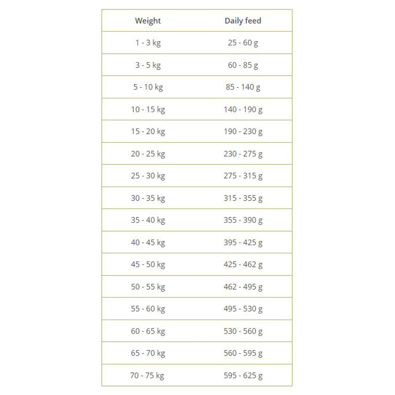 Arden Grange Feeding Guide Premium