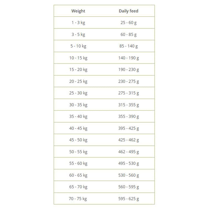 Arden Grange Feeding Guide Premium