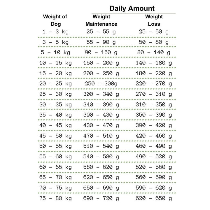 Arden Grange Light and Senior Feeding Guide