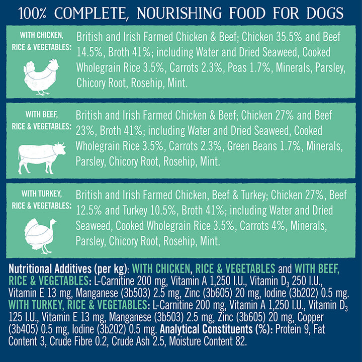 Butcher's Lean & Tasty Dog food Ingredients