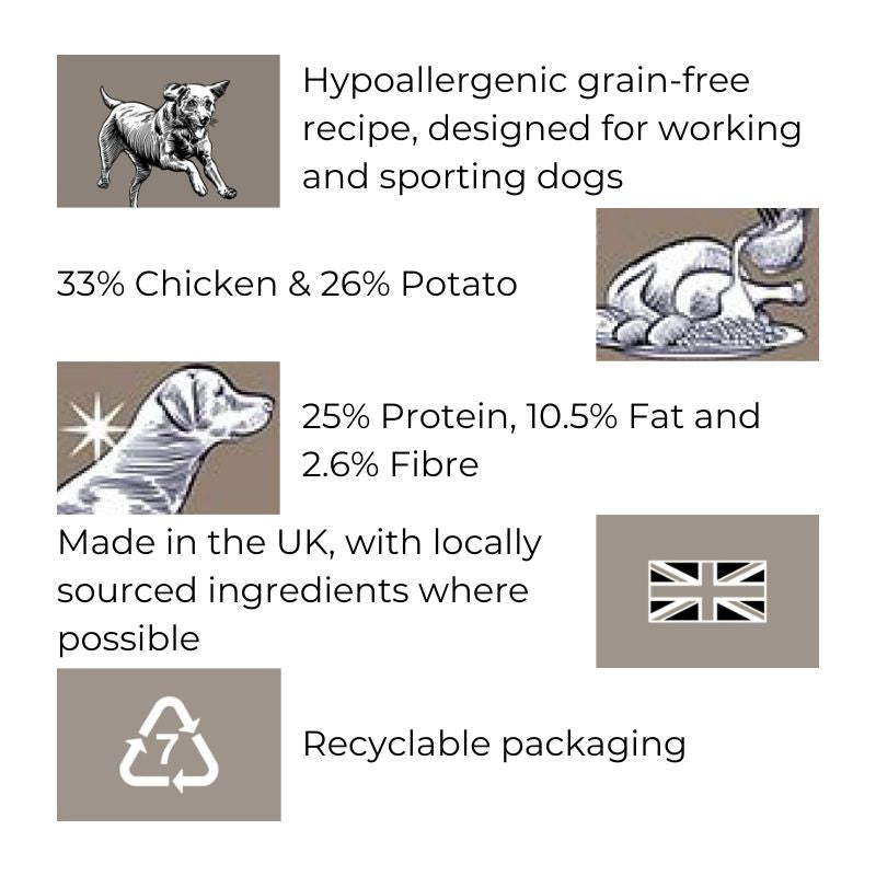 Dr John Grain Free Chicken and Potato 12.5Kg Info