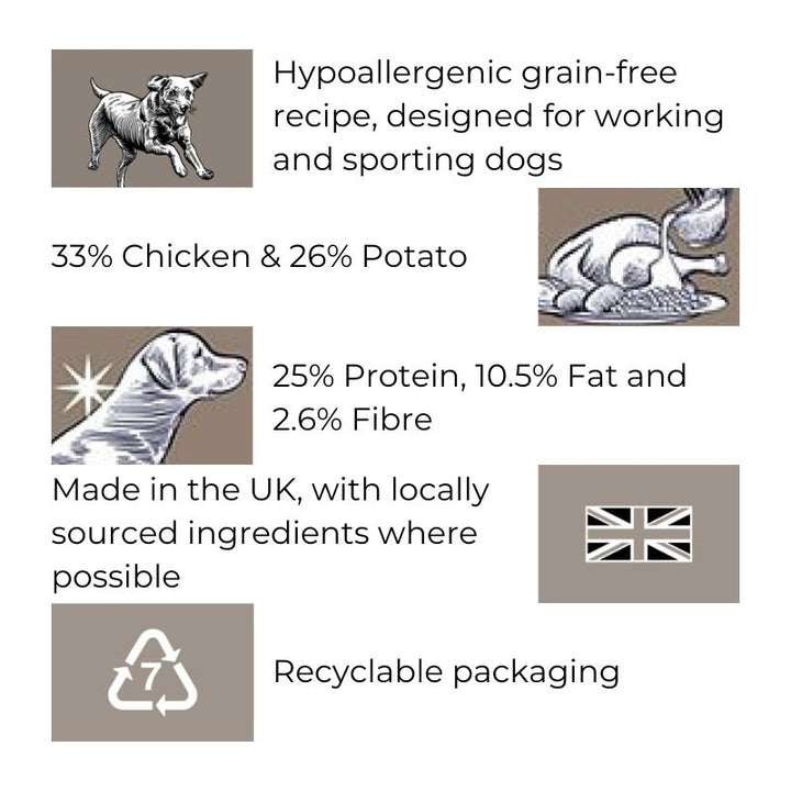 Dr John Grain Free Chicken and Potato 12.5Kg Info