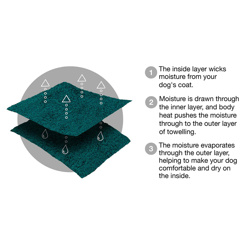 Ruff and Tumble Classic Dog Drying Coat in Forest Green Diagram