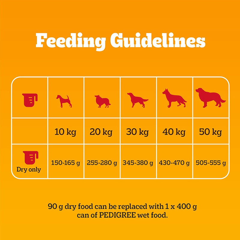 Pedigree Adult Dry Dog Food With Poultry And Vegetables Feeding Guide