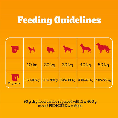 Pedigree Adult Dry Dog Food With Poultry And Vegetables Feeding Guide