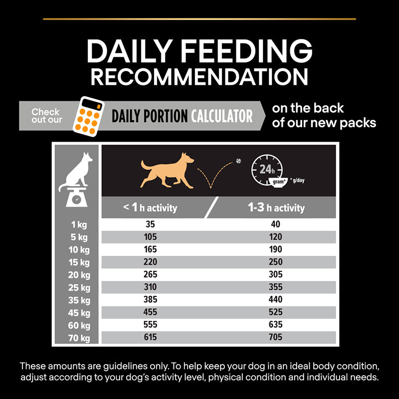 Purina Pro Plan Adult Dog Medium Feeding Guide