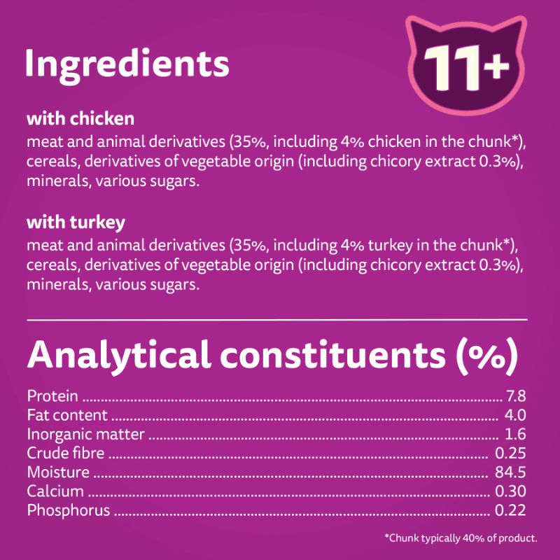 Whiskas 11+ Poultry Feasts Ingredients